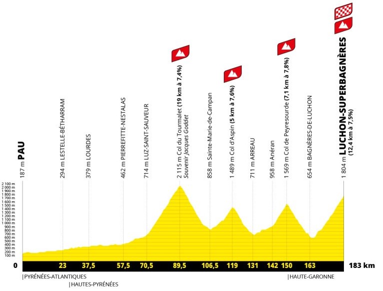 profil etape 14 tour de france 