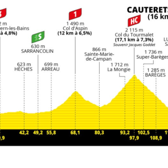 profil tdf